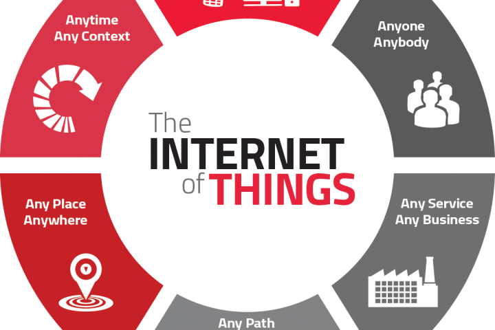 Internet Of Things: Benefits and Security Risks For Small Businesses