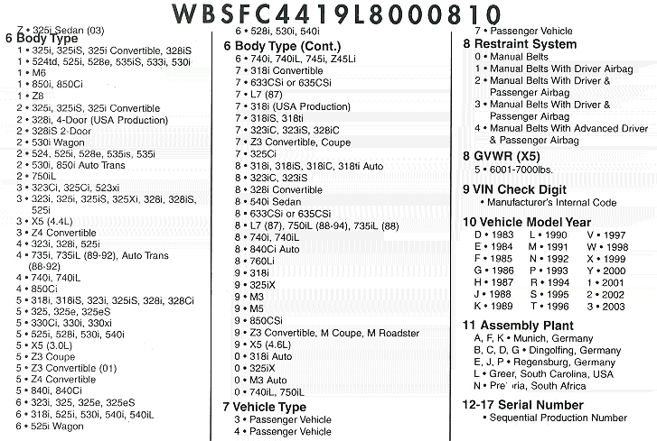 data bmw vin decoder