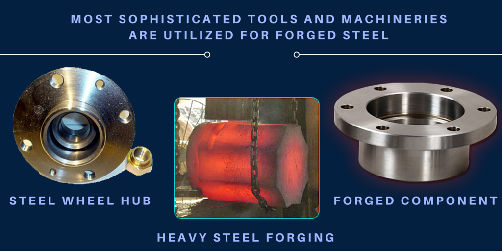 A Closer Look At Steel Forgings Process India