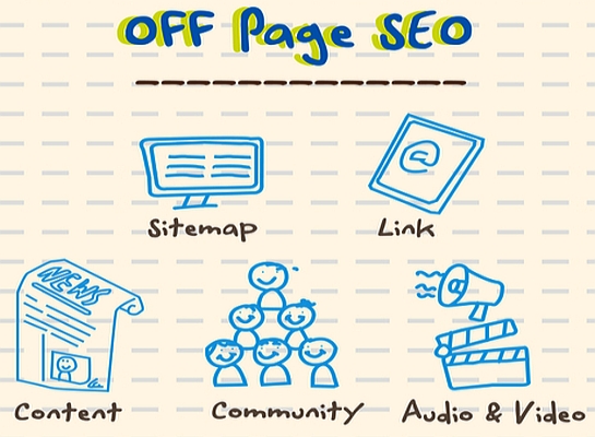 Techniques Of SEO Off-Page Optimization To Boost Up Rankings