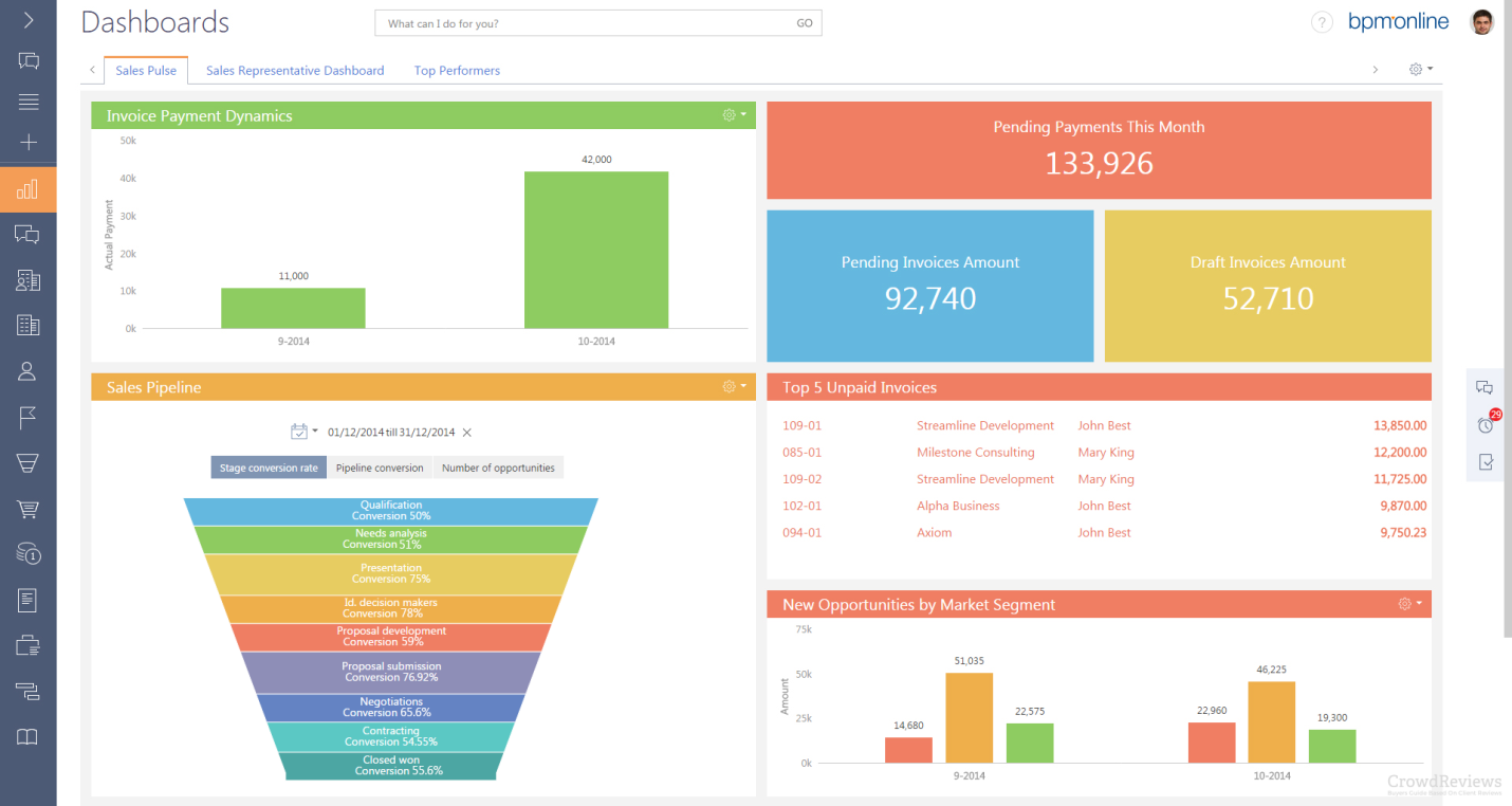 Bpm’online CRM