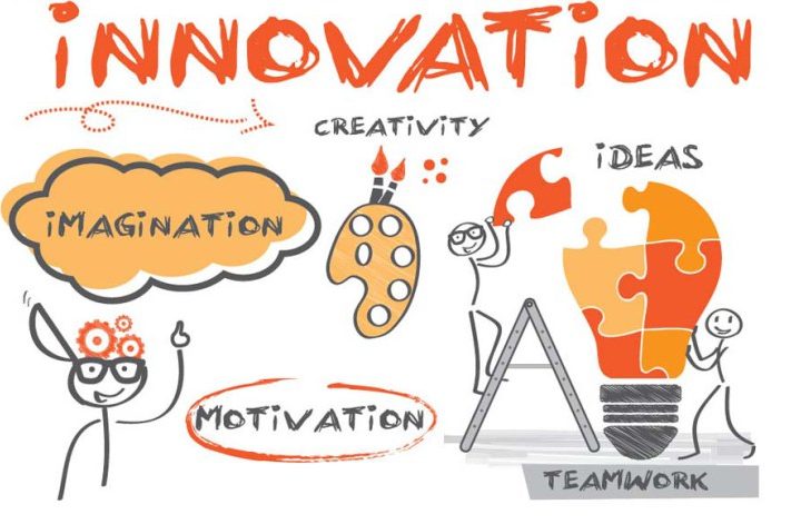 Significance Of Innovative Technology In Entrepreneurship