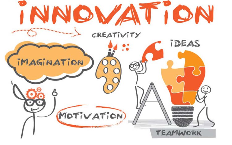 Significance Of Innovative Technology In Entrepreneurship