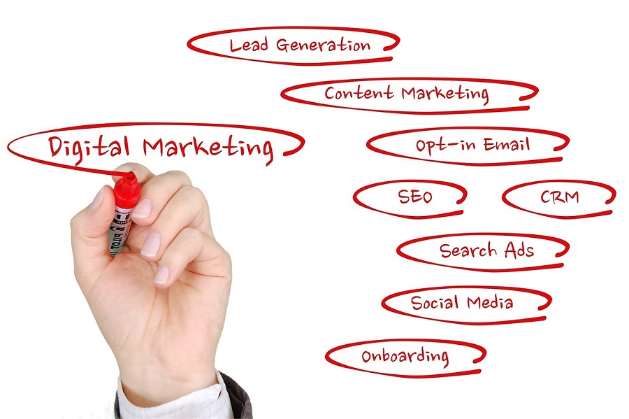 digital-marketing