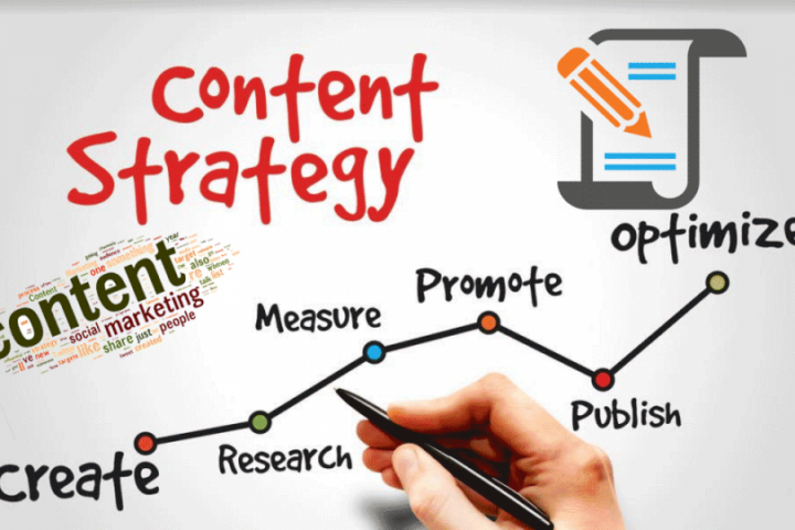 4 High Performing Types Of Content Marketing