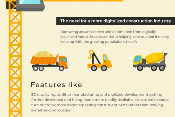 The Impact Of Automation On Construction Industry
